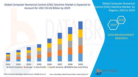 Global CNC Centering Machine Market Insights, Forecast to 2029